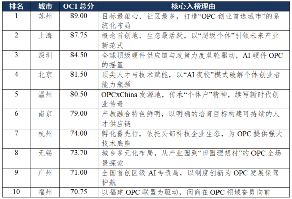 城市24小时 | “千亿县”断档，这个中部大省要发力了