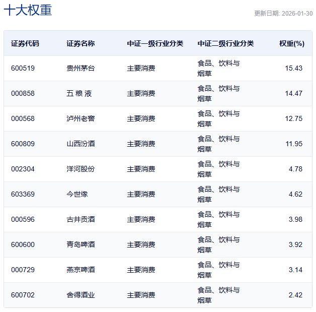行业ETF风向标丨有色金属ETF(512400)半日成交30亿元,酒ETF半日涨幅近2% 行业ETF风向标丨有色金属ETF(512400)半日成交30亿元,酒ETF半日涨幅近2%