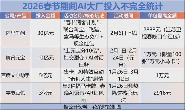 腾讯、阿里、字节,又打起来了 腾讯、阿里、字节,又打起来了