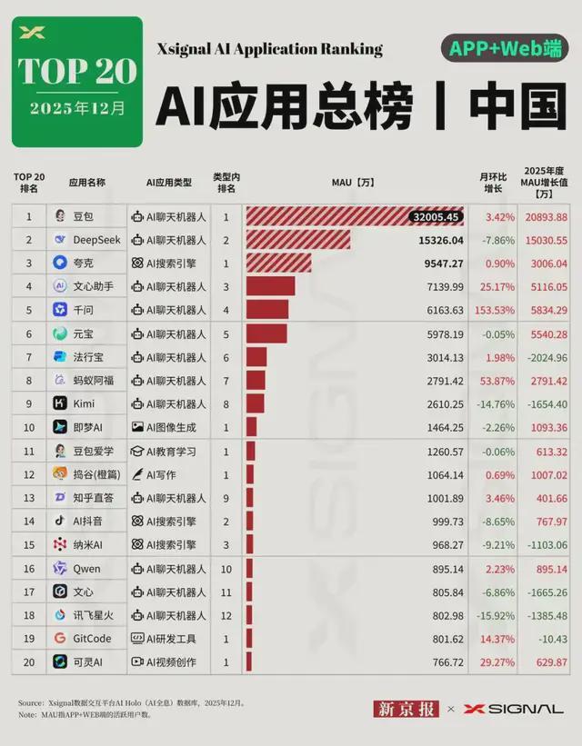腾讯、阿里、字节，又打起来了