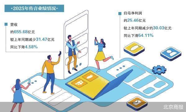 净利腰斩 “非洲之王”传音失速 净利腰斩 “非洲之王”传音失速