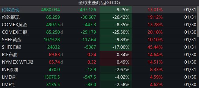 都在等金银开盘!洪灏:坚定看多长期价值,招行:调整继续,但能到6500 都在等金银开盘!洪灏:坚定看多长期价值,招行:调整继续,但能到6500