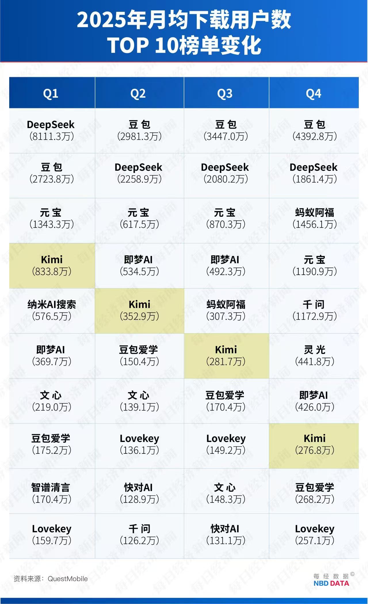 竞速AI大周期 梁汝波定调字节跳动2026年关键词：先翻越“豆包”这座“高峰”