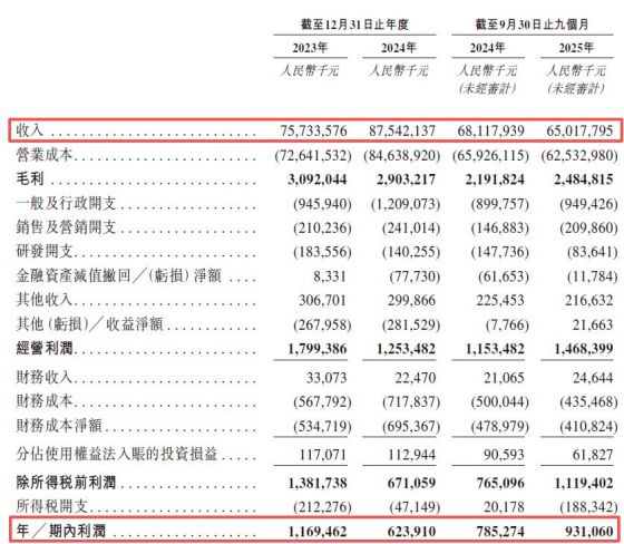 海亮股份冲刺港股：年营收870亿元难掩现金流焦虑，原料成本超95%
