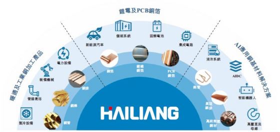 海亮股份冲刺港股：年营收870亿元难掩现金流焦虑，原料成本超95%