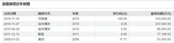 海亮股份冲刺港股：年营收870亿元难掩现金流焦虑，原料成本超95%