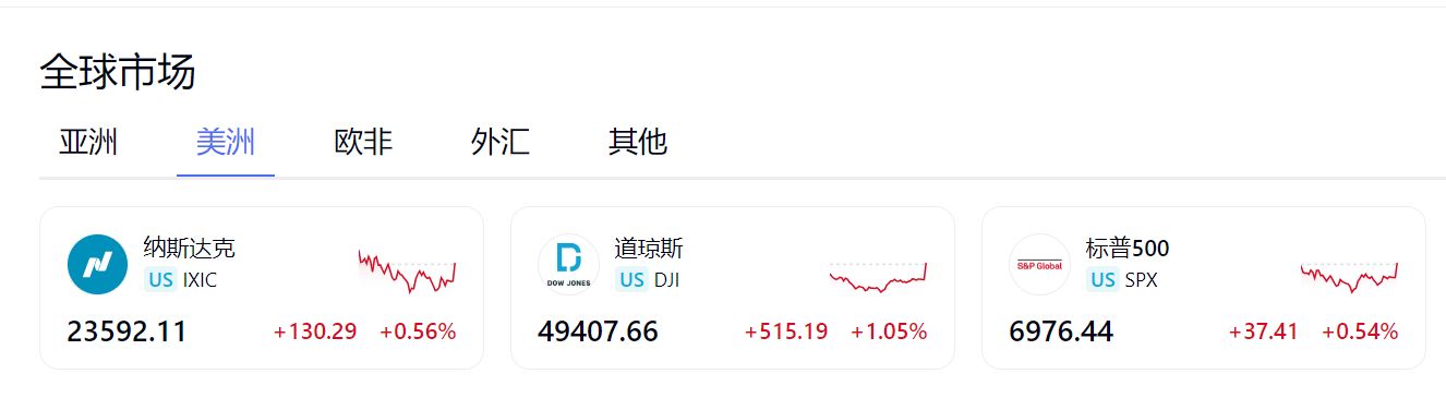 SpaceX宣布收购xAI!道指涨超1%,闪迪大涨15.44%!现货黄金跌超4%,原油大跌!美国推迟发布就业报告 SpaceX宣布收购xAI!道指涨超1%,闪迪大涨15.44%!现货黄金跌超4%,原油大跌!美国推迟发布就业报告
