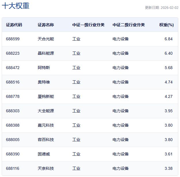 行业ETF风向标丨有色金属ETF基金(516650)半日成交额超47亿元,三只科创新能源ETF涨幅超4.5% 行业ETF风向标丨有色金属ETF基金(516650)半日成交额超47亿元,三只科创新能源ETF涨幅超4.5%