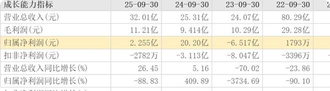 于东来心情应该像菩提：日后惹祸不要说是我的徒弟