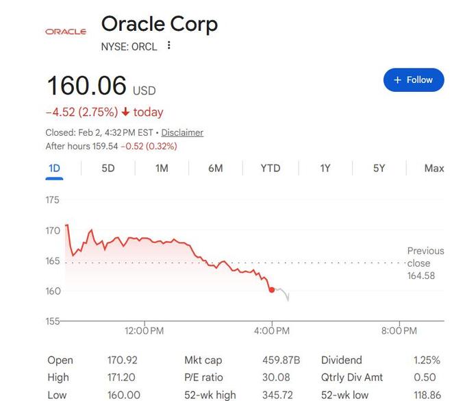 甲骨文开启250亿美元债发行,拟分八部分募资,全力冲刺云基建 甲骨文开启250亿美元债发行,拟分八部分募资,全力冲刺云基建