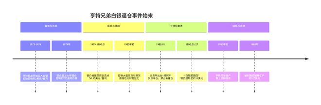 1970年代的白银幽灵，笼罩着2026年的天空
