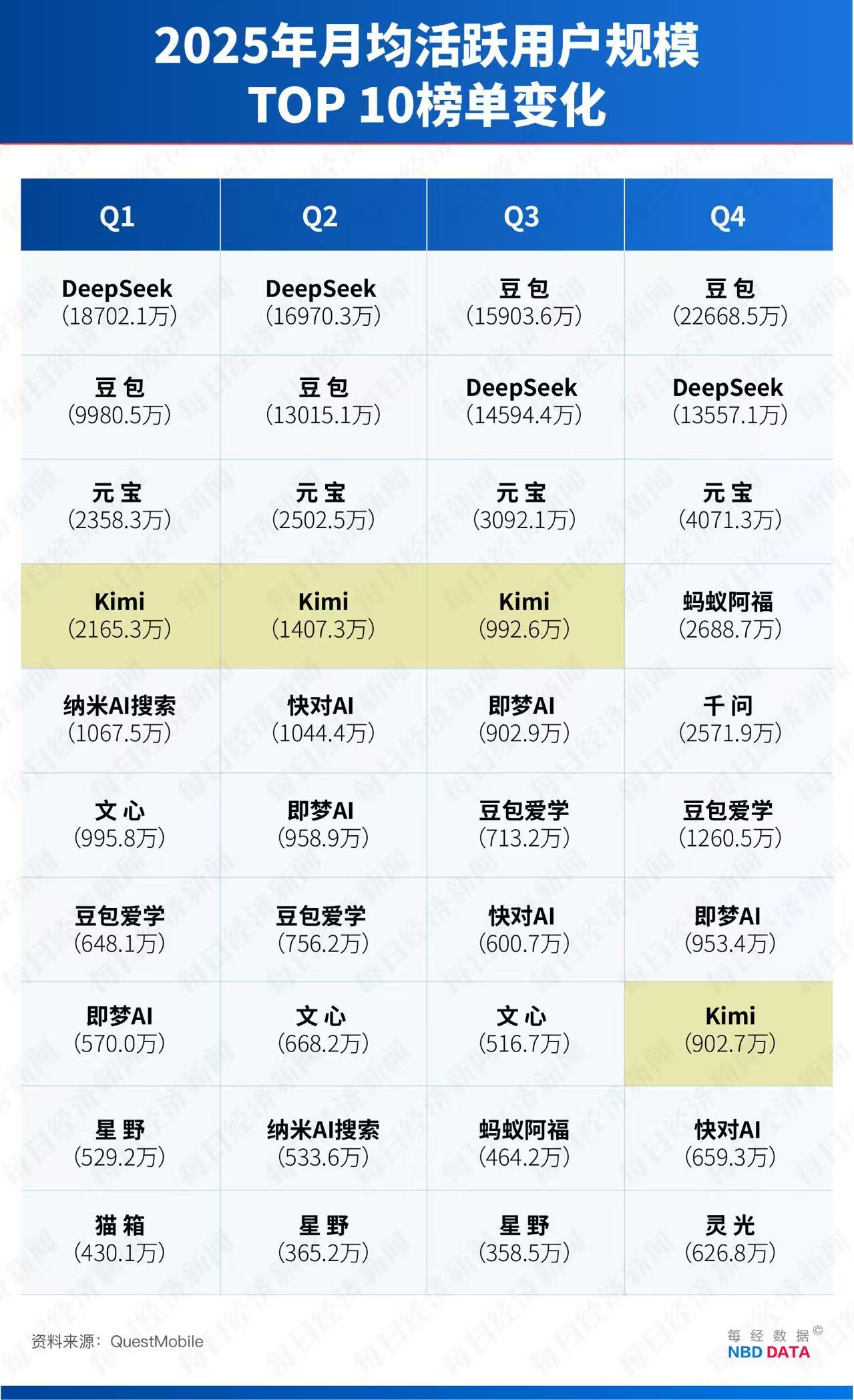 竞速AI大周期 梁汝波定调字节跳动2026年关键词：先翻越“豆包”这座“高峰”