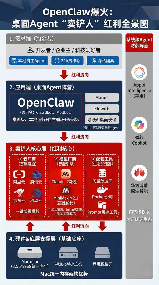 寻找桌面Agent红利下的卖铲人