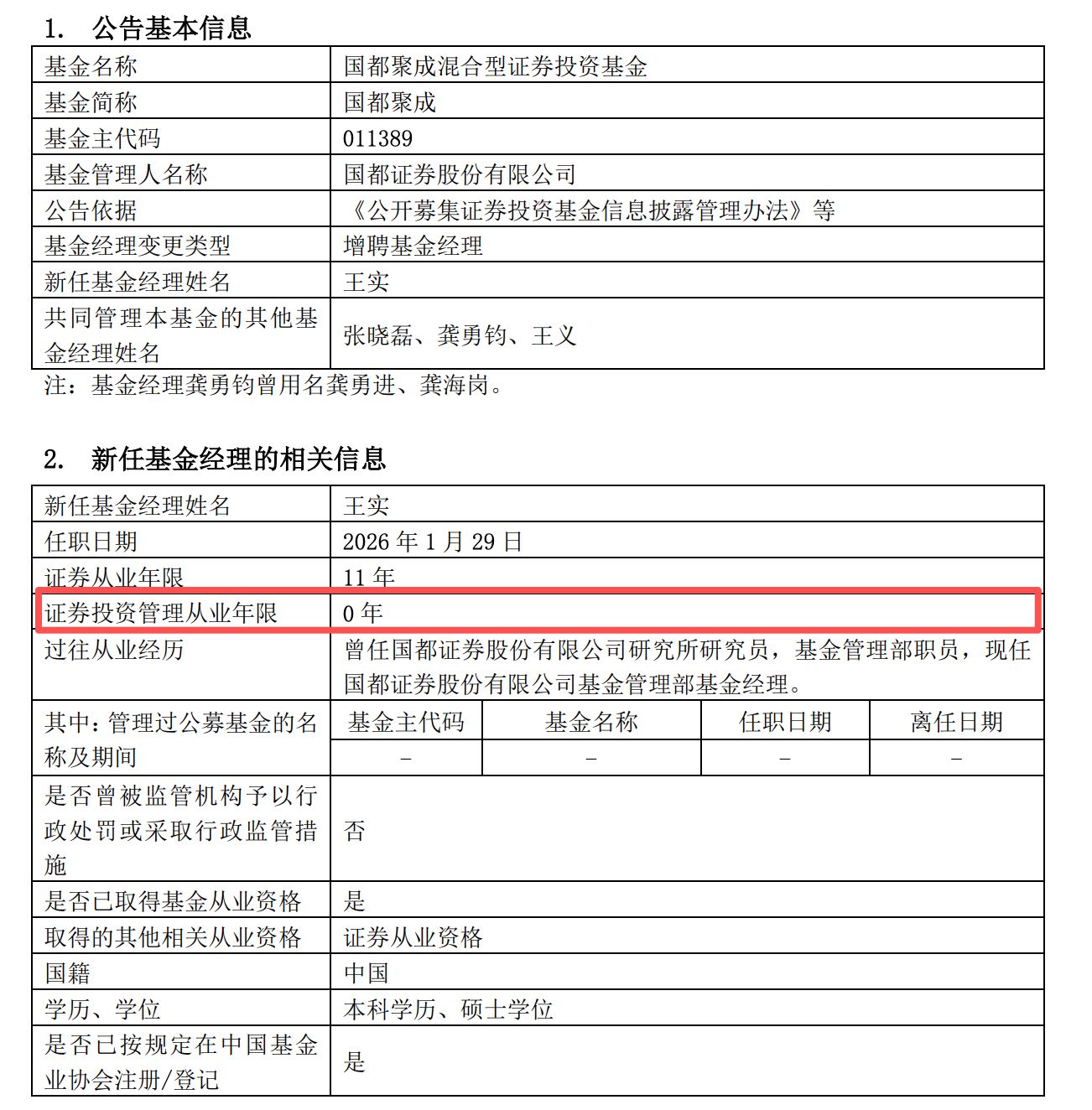 开年连发5份换人公告,规模1100万元的迷你基金却配置4名基金经理,国都证券怎么了?