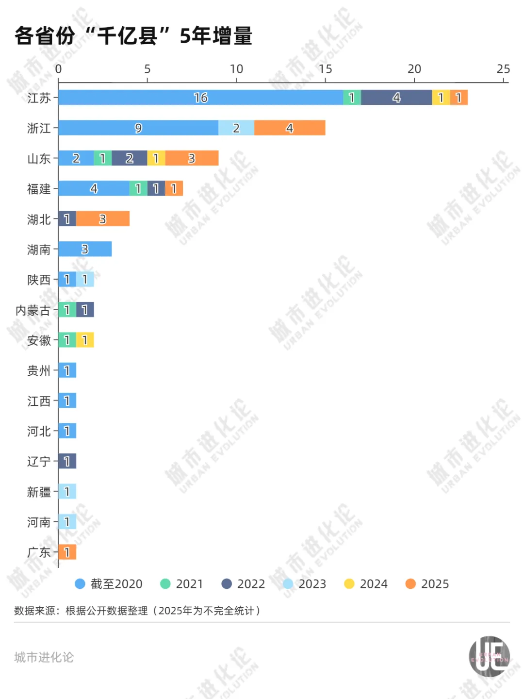 城市24小时 | “千亿县”断档，这个中部大省要发力了